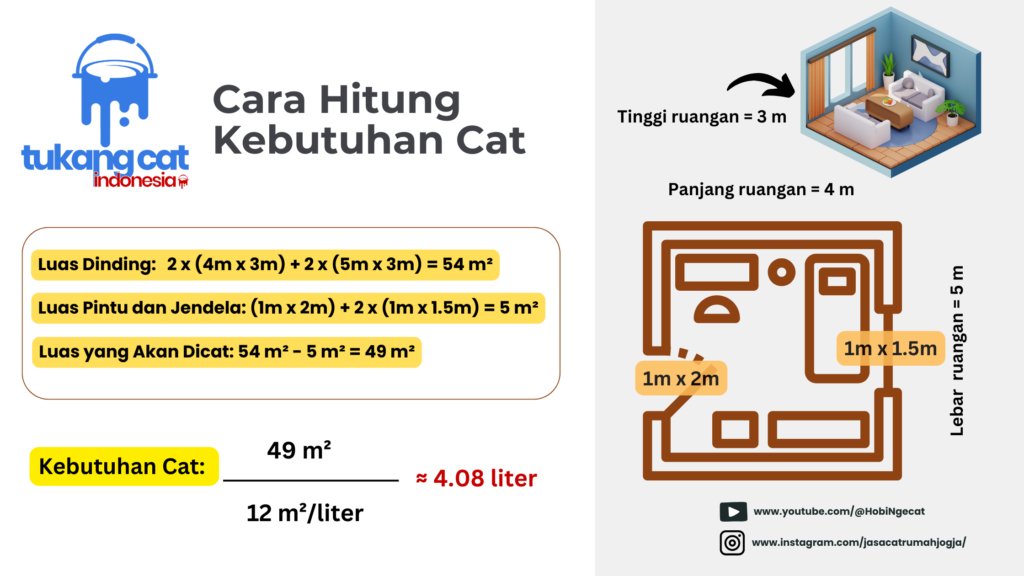 Cara Hitung Kebutuhan Cat