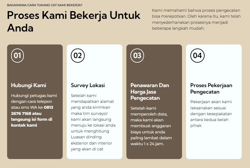 Tips Memilih Jasa Cat Kantor Berkualitas dan Cepat 2 cara tukang cat indonesia bekerja